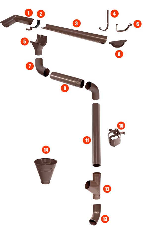 sistem pluvial maro